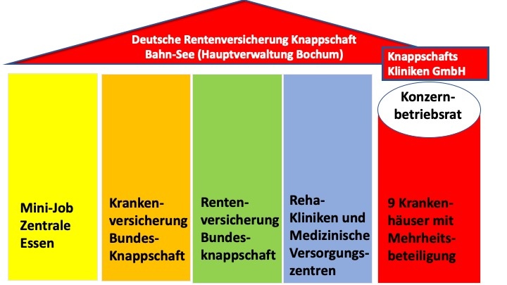 Die DRV Knappschaft BahnSee verliert ihren